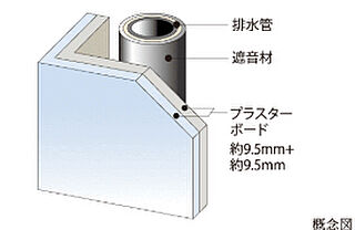 レーベン御宝町アルビオ・タワー 遮音対策