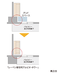 レーベン御宝町アルビオ・タワー 設備