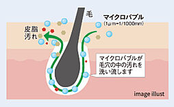 レーベン御宝町アルビオ・タワー 設備