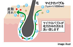 レーベン京都河原町 設備