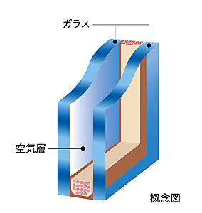 複層ガラス