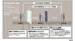 レーベン徳山 ONE LUXE 設備