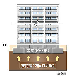 レーベン宇都宮 GRANDIA 設備