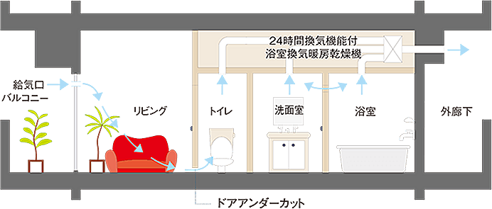 レーベン長町 THE GATE 設備