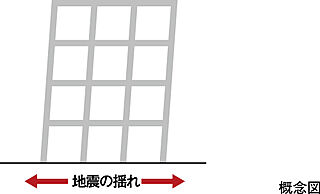 レーベン別府 THE PHILOSOPHIA 耐震構造