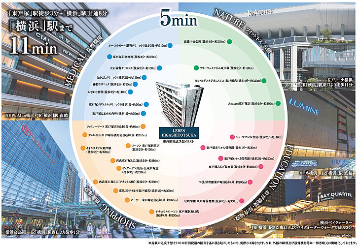 レーベン東戸塚 その他
