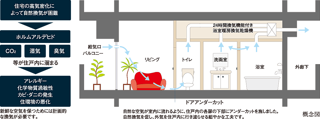 レーベン松山市駅ALBIO TOWER 設備