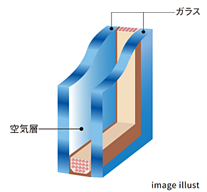 レーベン札幌 DIVERSE 断熱性の高い複層ガラス