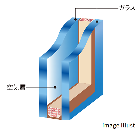 レーベン札幌 DIVERSE 設備