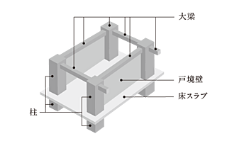 レーベン川越VANFORTIER ラーメン構造