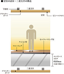 レーベン川越VANFORTIER 設備