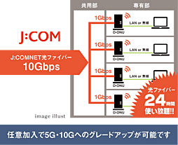 レーベン京都河原町五条 ONE SUITE 設備