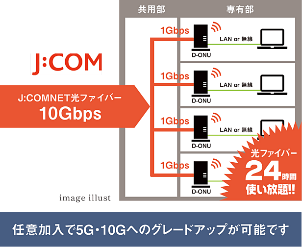 レーベン京都河原町五条 ONE SUITE 設備