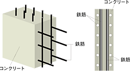 レーベン京都河原町五条 ONE SUITE 設備