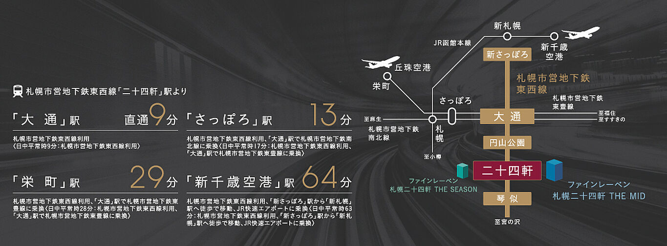 ファインレーベン札幌二十四軒 THE MID アクセス図