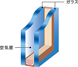 ファインレーベン札幌二十四軒 THE SEASON 設備