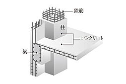 レーベン鶴瀬駅前 SOLEIZ 設備