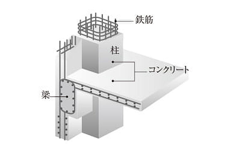 レーベン鶴瀬駅前 SOLEIZ 設備