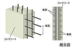 レーベン枚方岡南町 GRAN TERRACE 設備