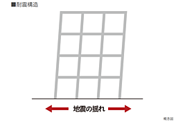 レーベン元今泉 MID FRONT 設備