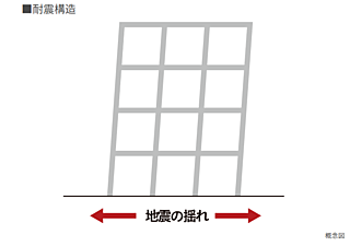 レーベン元今泉 MID FRONT 耐震構造