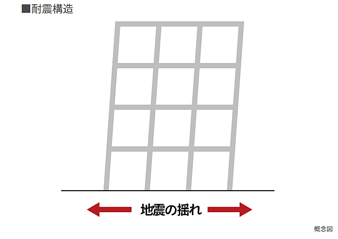 レーベン元今泉 MID FRONT 設備