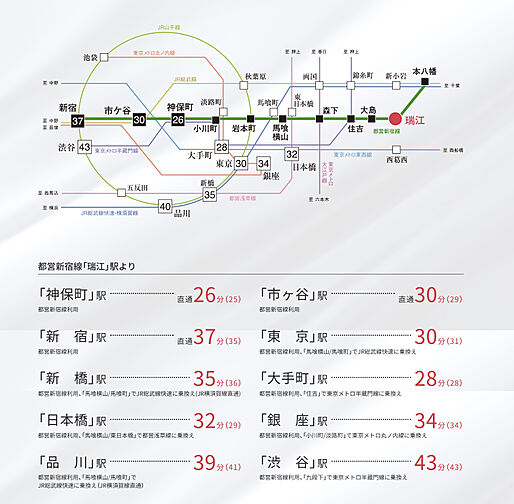 レーベン瑞江GRACE CORE アクセス図