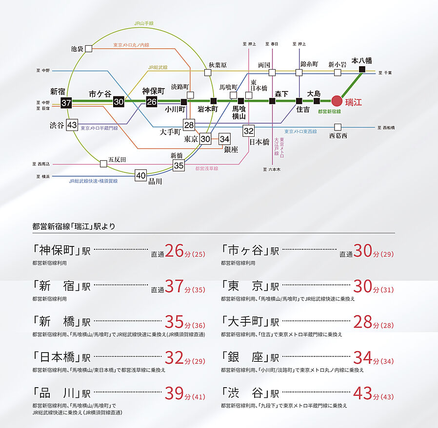 レーベン瑞江GRACE CORE：交通図