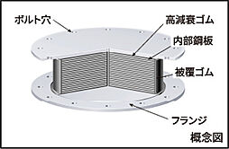 ウィザースレジデンス秋田ザ・タワー 設備