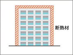 レーベン東川口 FULISTIA・レーベン東川口 BRITIA 設備