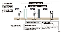 レーベン小松西町INHERIT 設備
