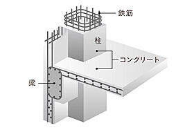 レーベン五反野 ONE FEEL 設備