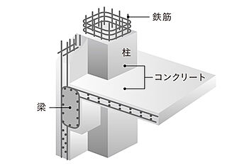 レーベン五反野 ONE FEEL 鉄筋コンクリート構造（RC構造）