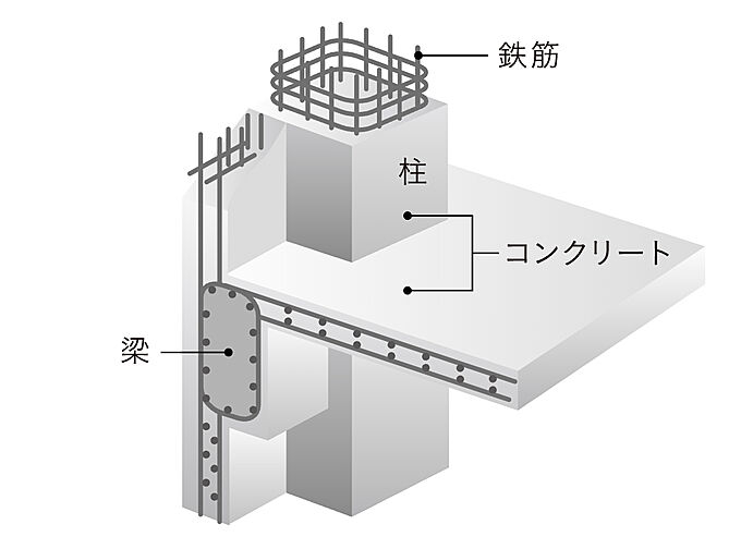 レーベン五反野 ONE FEEL 設備