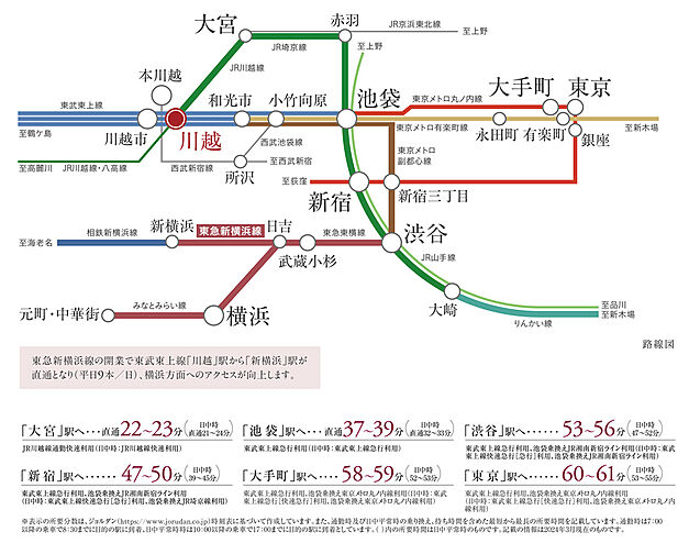 クリオ レジダンス川越 アクセス図