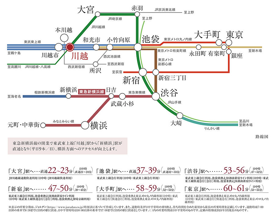 クリオ レジダンス川越：交通図
