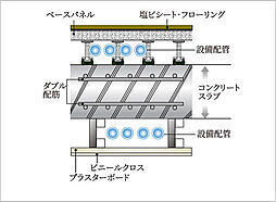 クリオ川口幸町ブライトマークス 設備