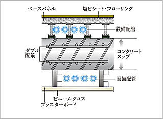 クリオ川口幸町ブライトマークス 二重床・二重天井