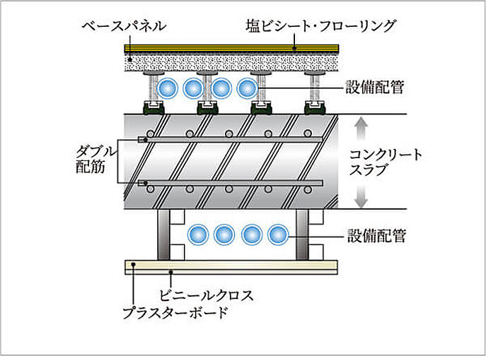 クリオ川口幸町ブライトマークス 設備