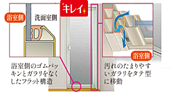 クリオ札幌苗穂ステーションフロント 設備