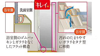 クリオ札幌苗穂ステーションフロント キレイドア