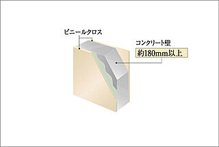 クリオ北浦和グレイスコート 戸境壁