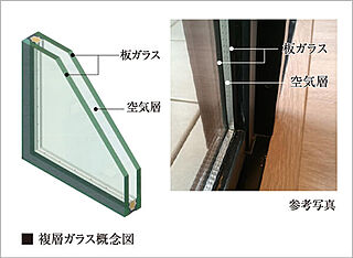 クリオ川崎セントラルマークス 複層ガラス（一部除く）