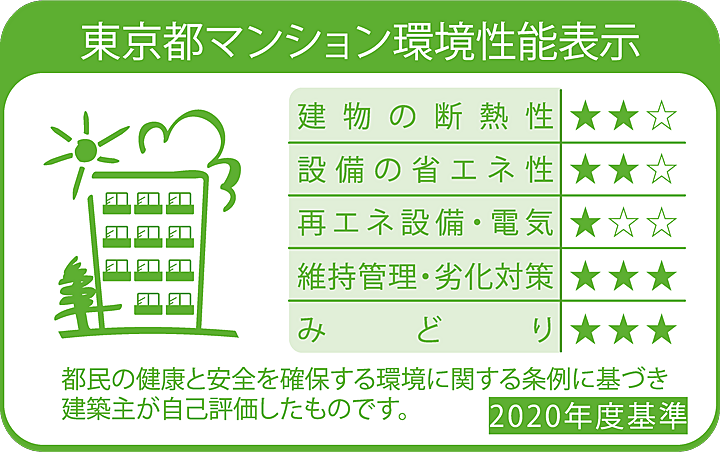 クリオ石神井公園ザ・グラン 設備