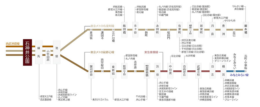 クリオ石神井公園ザ・グラン：交通図