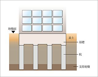 クリオ練馬ブライトマークス 基礎構造