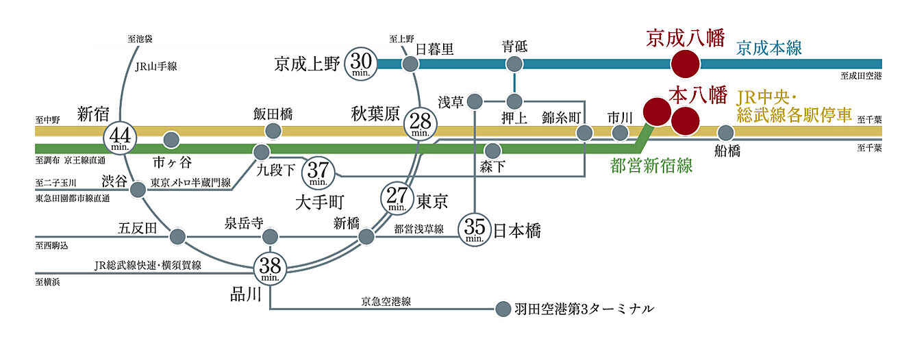 クリオ ラベルヴィ本八幡 その他
