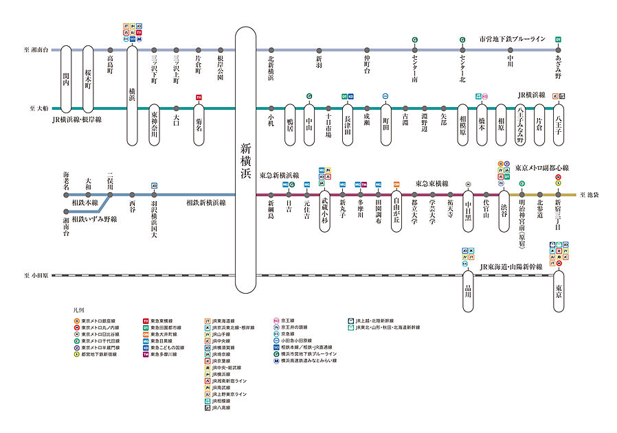 クリオ レジダンス新横浜：交通図