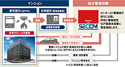 ザ サンズ熊本城公園 設備