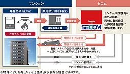 サーパス清水町グランビュー 設備